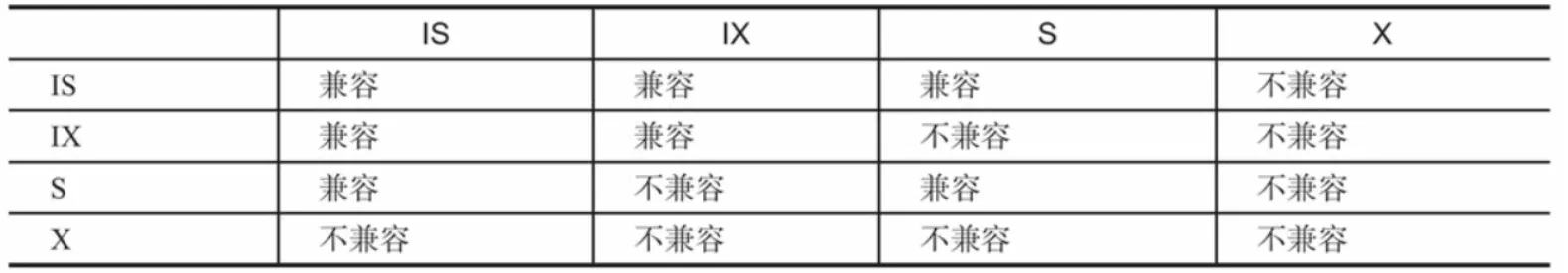 锁的粒度