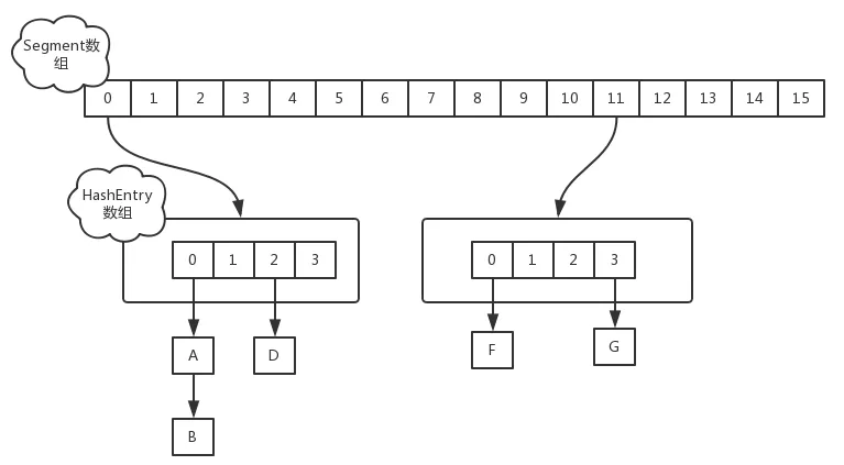 ConcurrentHashMap-jdk1.7