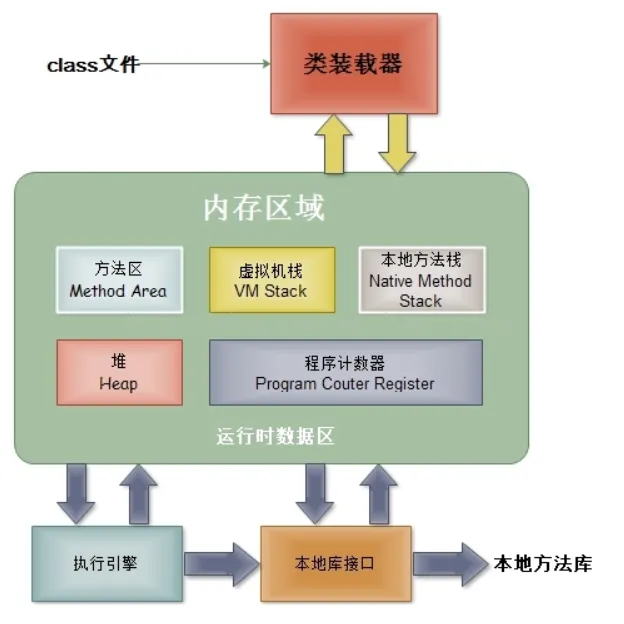JVM内存结构