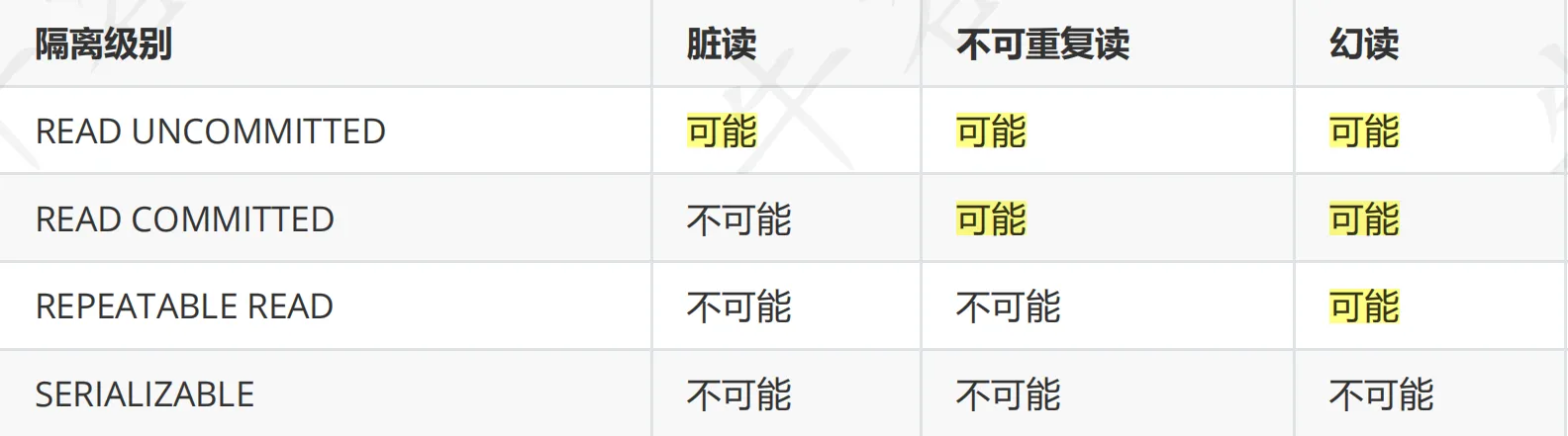 mysql隔离级别